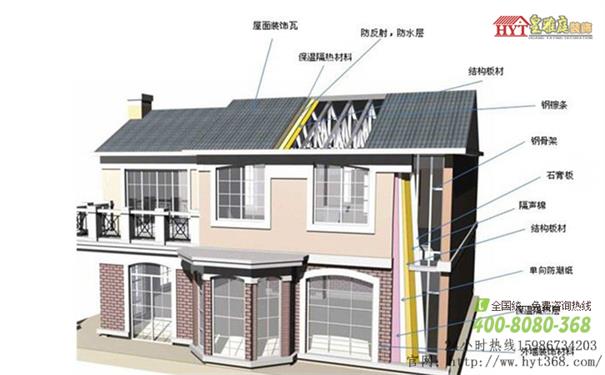 7万元的集成房屋